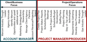 These things that need to be done are on a continuum