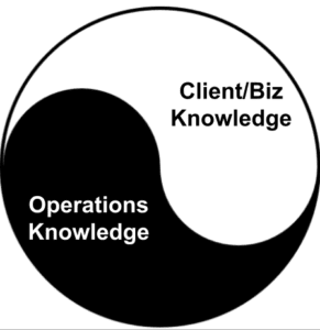 You need two types of knowledge to manage clients